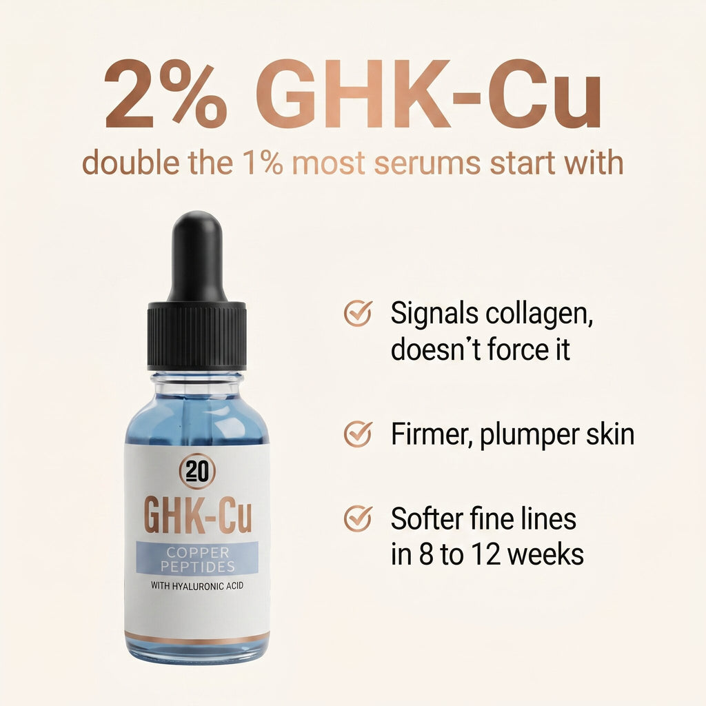 2% GHK-Cu Copper Peptide Topical Serum