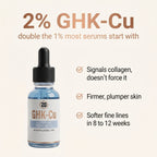 2% GHK-Cu Copper Peptide Topical Serum